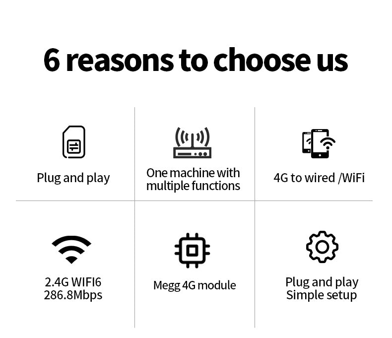 Zbtlink 4G WiFi6 CPE7702 Home Wireless Router | Plug & Play | WiFi 6 2 ...