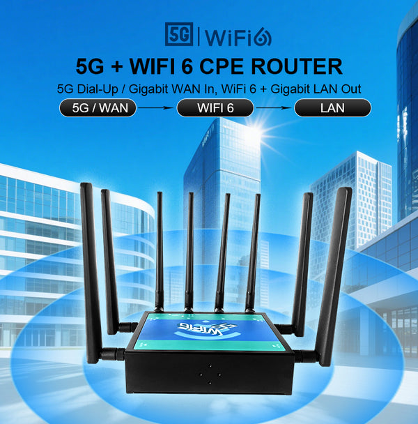Wi-Fi6 5G Router For Car Bus Vehicle Using