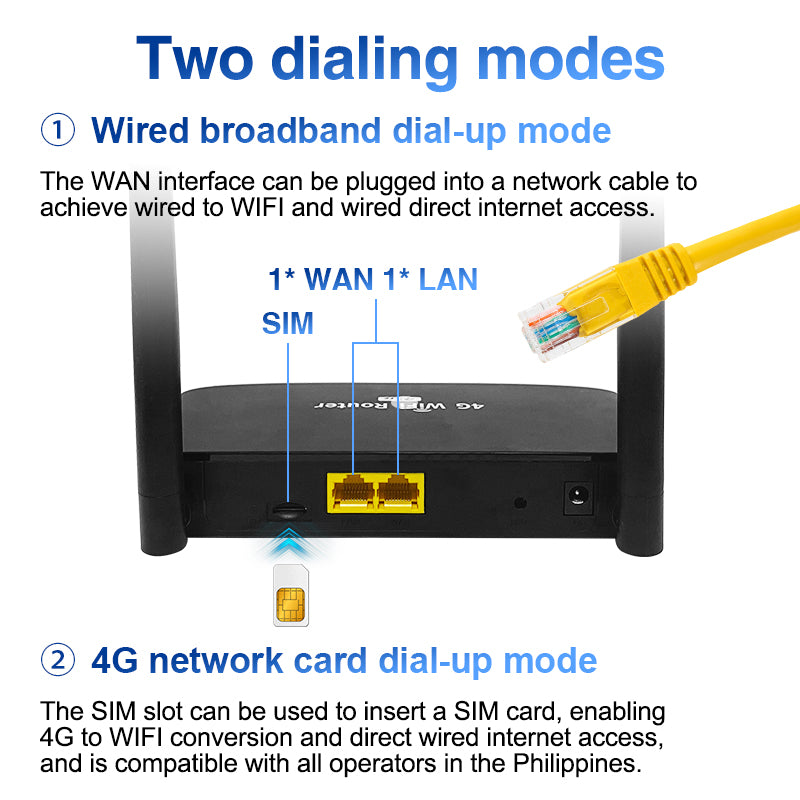 4G LTE Plug-and-Play WiFi Router – Dual Mode, Secure, Up to 32 Users ...