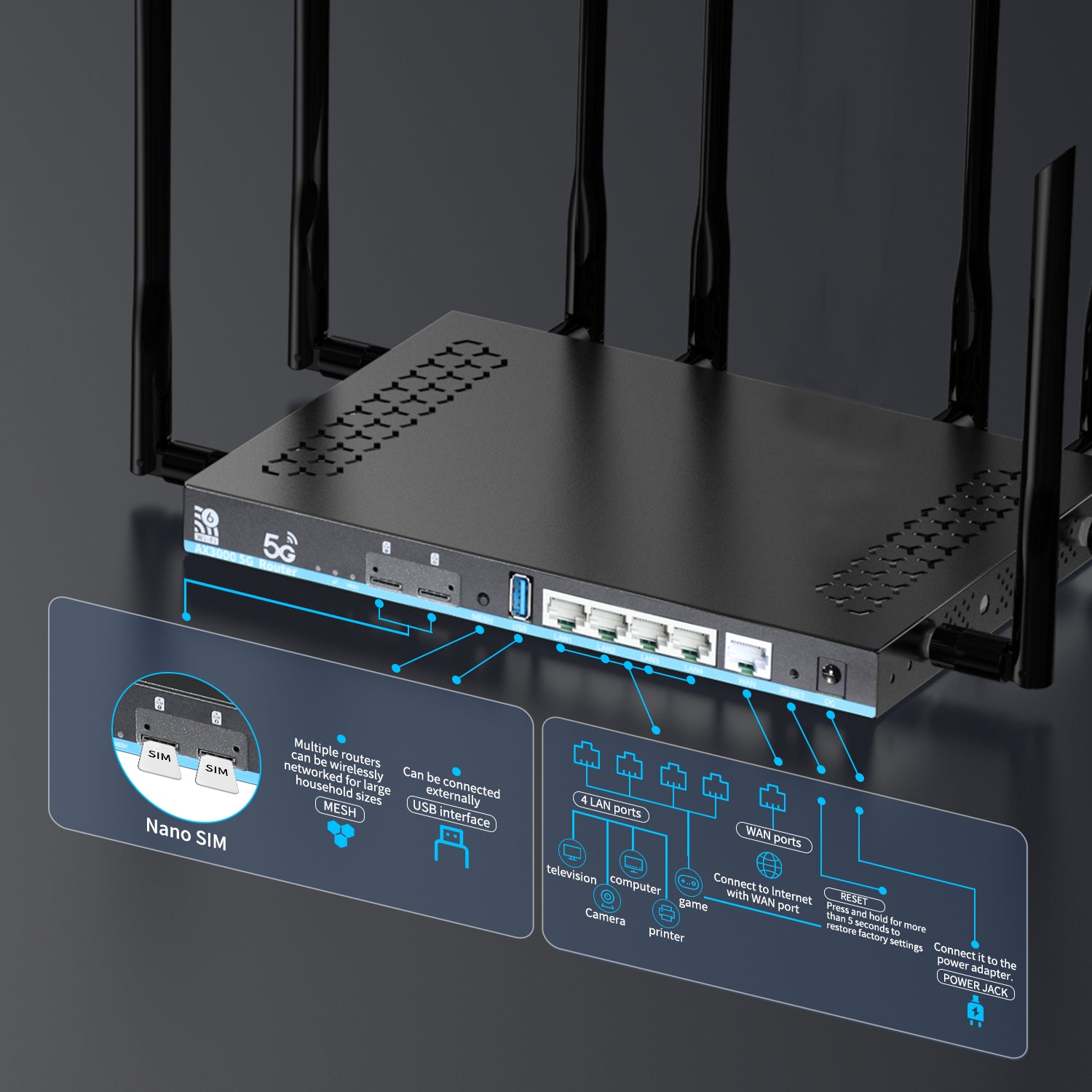 Z8102AX-T 5G SA NSA AX3000 WiFi 6 Dual SIM Card Wireless CPE – Zbtlink ...