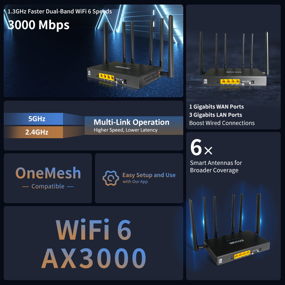 Z8105-T 4G LTE AX3000 Dual-Band WiFi6 Cat4 CPE With Dual SIM Slots
