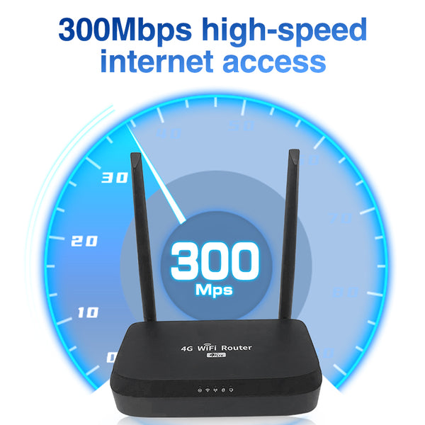 4G LTE Plug-and-Play WiFi Router – Dual Mode, Secure, Up to 32 Users, 300Mbps
