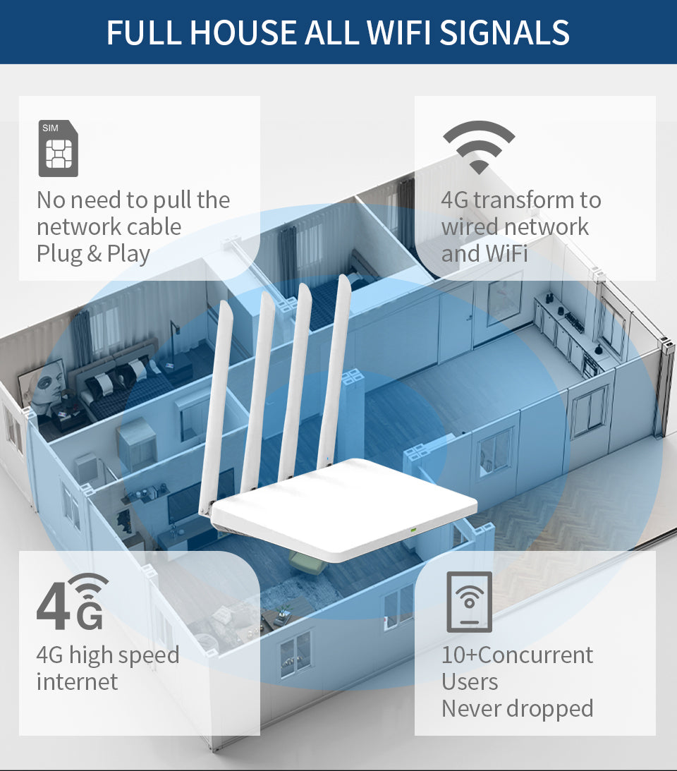 WE2805-A 4G LTE Router SIM Card 300Mbps 5dBi 4 Antenna – Zbtlink Online ...