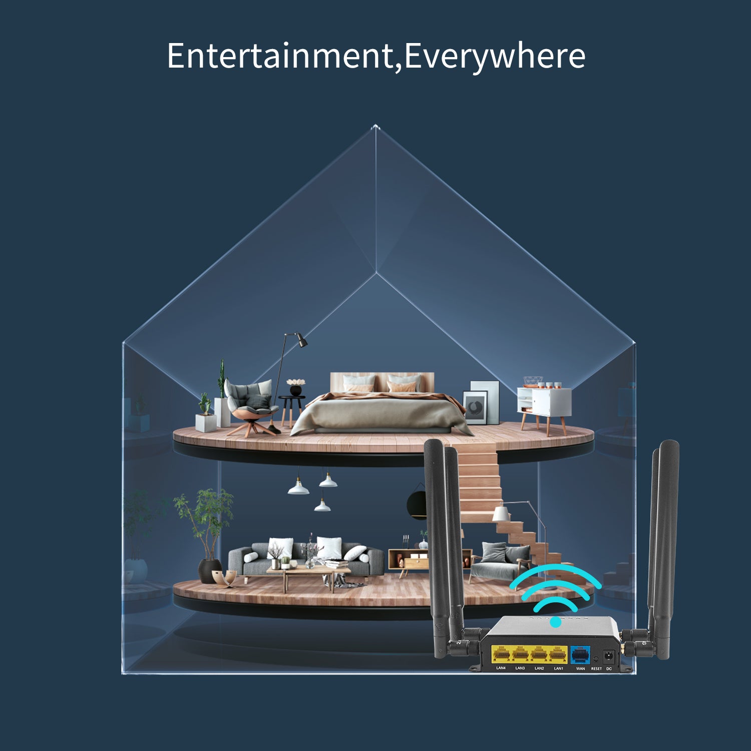 WE826 4G LTE Router With SIM Card Slot Wireless 300Mbps Wifi Hotspot ...