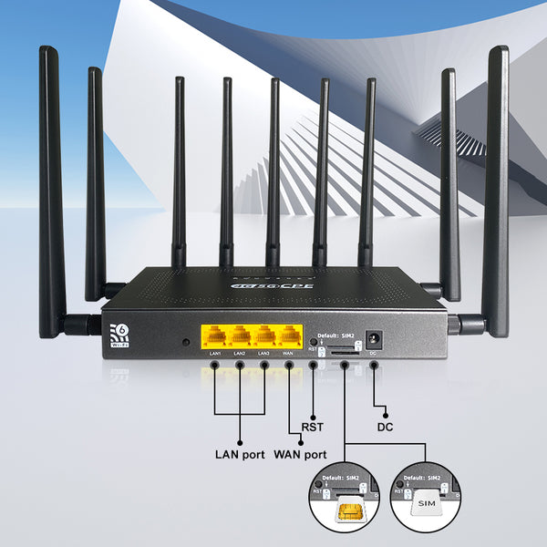AX3000 Dual Sim Dual Band WiFi 6 5G CPE